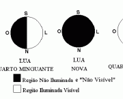 fases-da-lua-caracteristicas-gerais-5