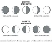 fases-da-lua-caracteristicas-gerais-9