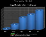 megacidades-dos-paises-pobres-5