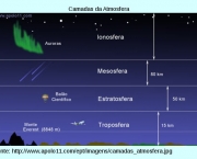 mesosfera-escudo-de-meteoros-1