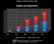 megacidades-dos-paises-pobres-9