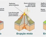 piores-erupcoes-vulcanicas-da-historia-top-10-5
