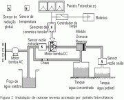 processo-de-dessalinizacao-2