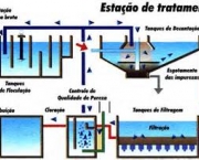 processos-de-tratamento-da-agua-e-esgoto-10