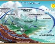 producao-de-agua-mineral-nas-regioes-brasileiras-5