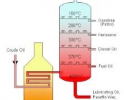 querosene-produtos-provenientes-da-refinacao-do-petroleo-2