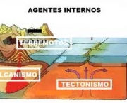 tectonismo-agente-interno-1