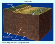 terremotos-como-medir-sua-intensidade-2