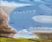 tipos-de-nuvens-principais-5