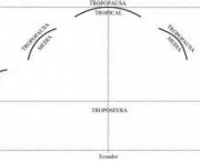 tropopausa-caracteristicas-gerais-9