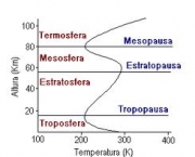 tropopausa-1