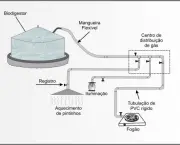 tudo-sobre-o-biogas-6
