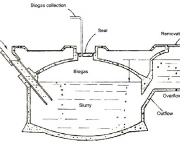 tudo-sobre-o-biogas-4