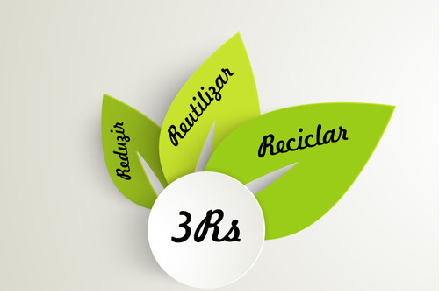 3Rs