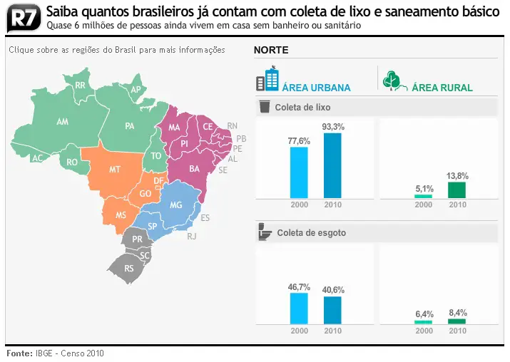 A Poluição No Brasil Contemporâneo