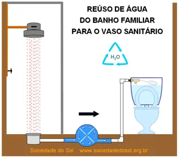Reutilização Da Água Que é Usada No Banho
