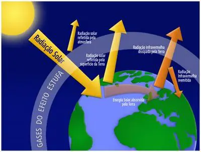 O Que é a Camada De Ozônio?